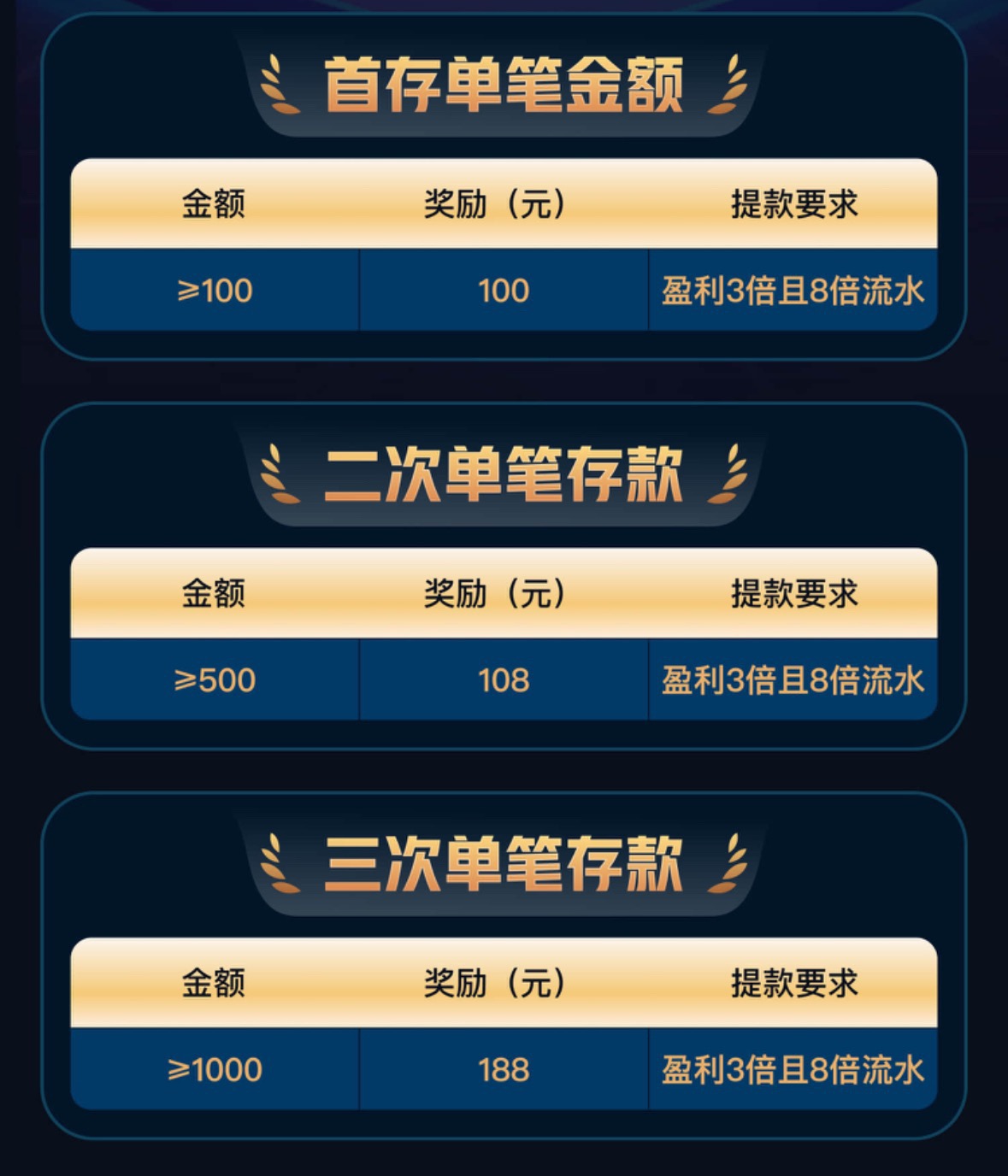 完善资料送彩金